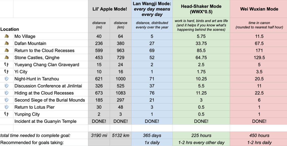 some sample modes of accomplishing your goals