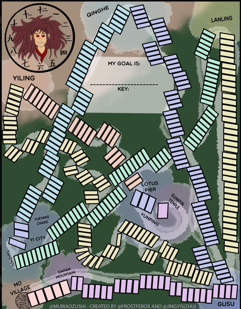 some sample modes of accomplishing your goals